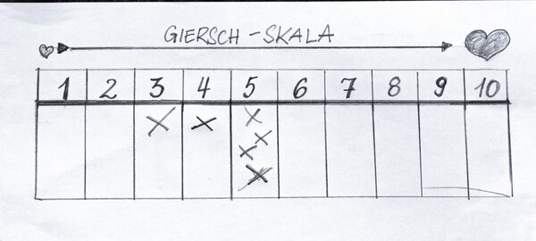 Giersch Skala, Giersch essen 
