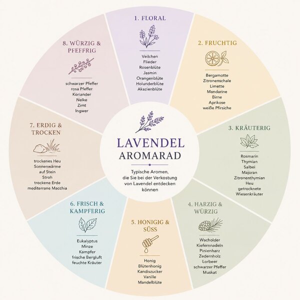 Lavendelsirup Lavendel Aromarad